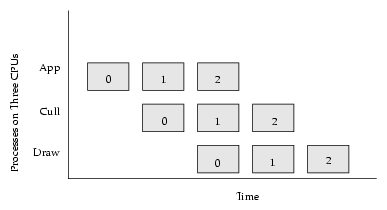 Multiprocessing Frames in the Pipe