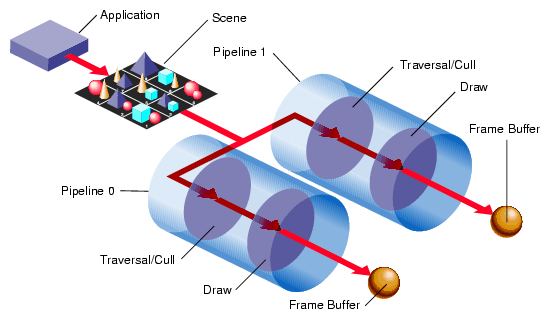 Parallel Pipeline Processes