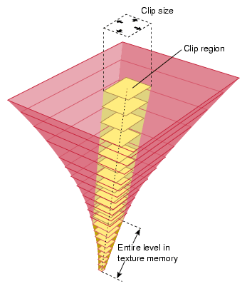 Cliptexture Components