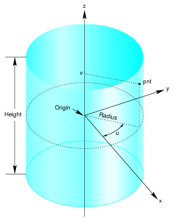 Cylinder Parameterization