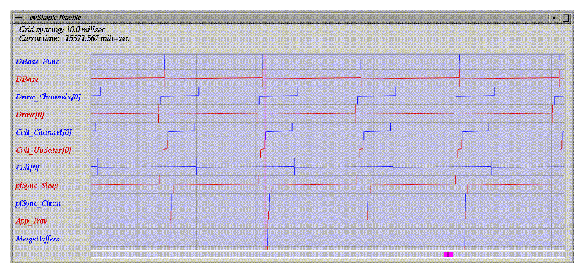 The evanalyzer Main Display