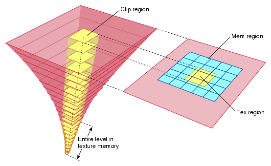 Image Cache Components