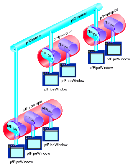 Multiple H
yperpipes