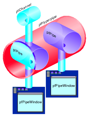 pfPipes Creating pfHyperpipes