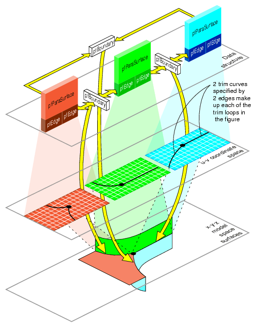 Topological Relations Maintained by Topology Classes