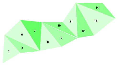 Triangle Mesh