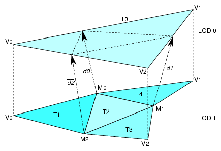 A Very Simple pfASD