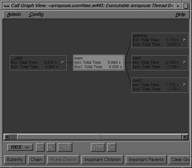 Butterfly Version of the Call Graph View
