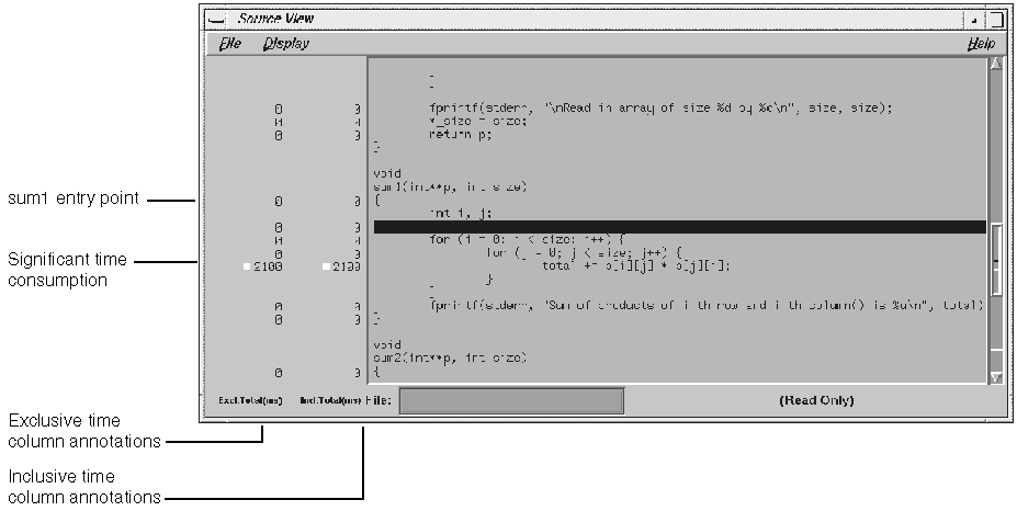 Source View with Performance
Metrics