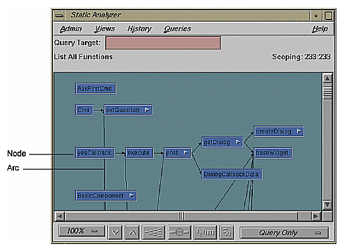 Call Tree View Displaying Functions and Function
Calls