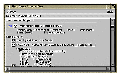 Transformed Loops View for Loop Olid 1