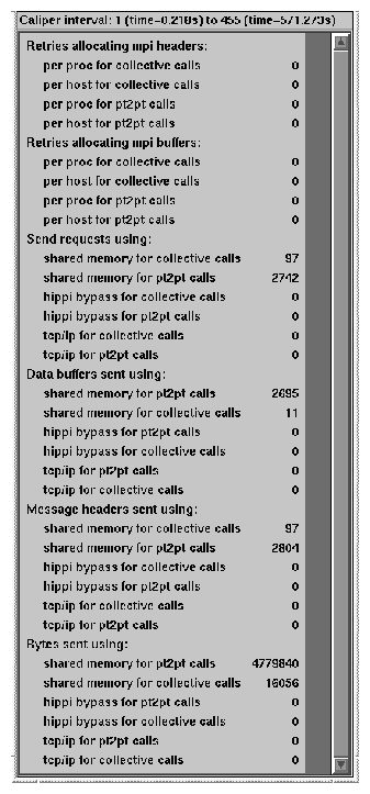 MPI Numerical Format