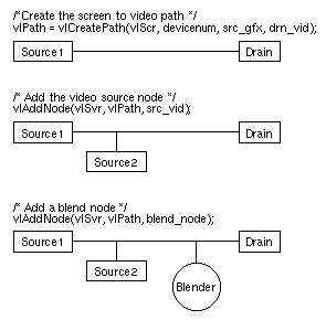 Figure 2-2 VL Blending