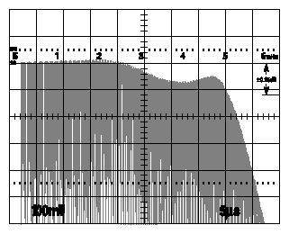 Figure A-1 Input Filter Frequency Response