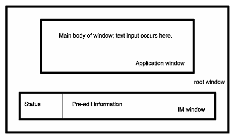 Figure 16-1 Root Window Input