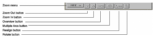  Call Graph Display Controls