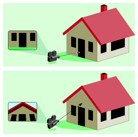 Figure 13-8 Schematic Illustration of Tilting (Implementation Perspective).