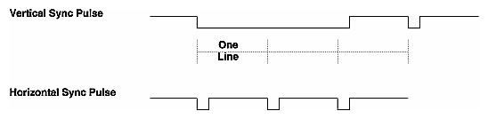 Figure 2-1 Block Sync Patterns