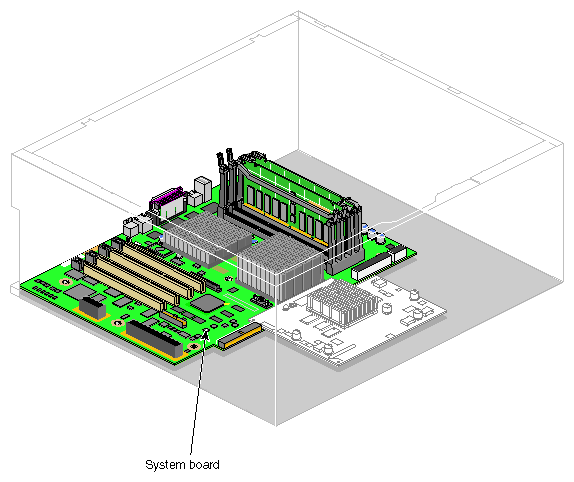 System Board