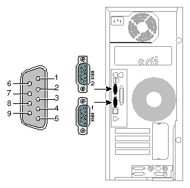 Serial Port