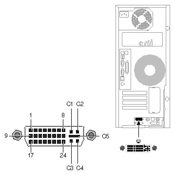 DVI-I Port