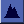 Figure 2-10 Histogram Button