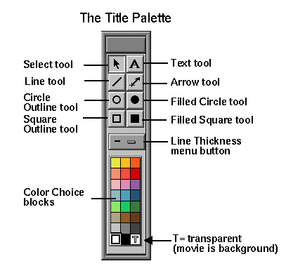 Anatomy of the Title Palette