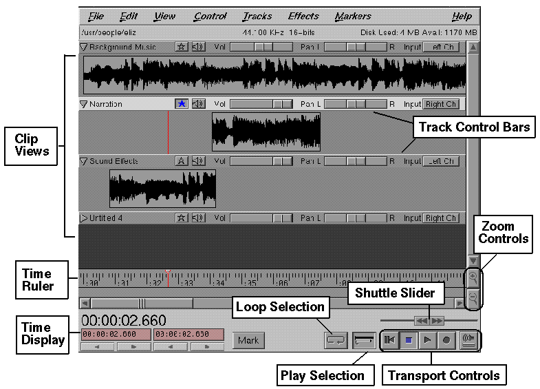 Diagram of the Sound Track Interface