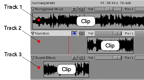 Tracks and Clips In Sound Track