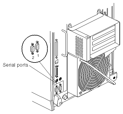 Figure 6-12 Locating the Serial Ports on the System Module