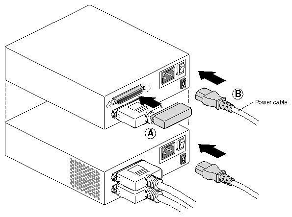 Figure 6-8 Connecting the Terminator and Power Cable to an External Device