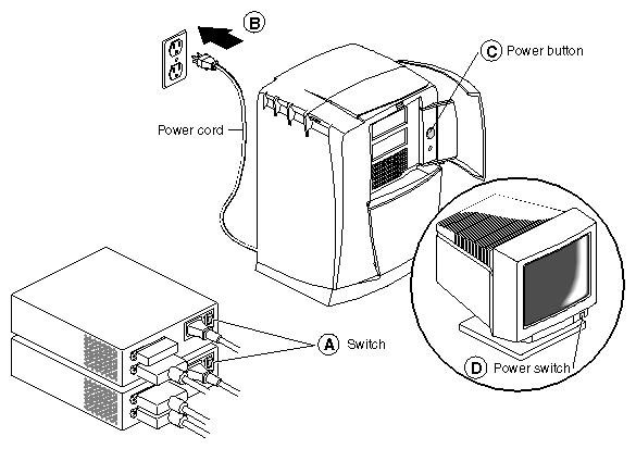 Figure 6-10 Turning On External Devices and the Octane Workstation