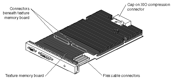 Figure A-2 Octane/SI or SE Board With the Texture Memory Option Board