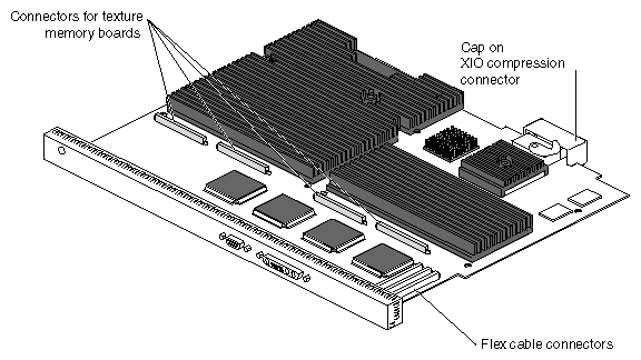 Figure A-3 Octane/SSI or SSE Graphics Board