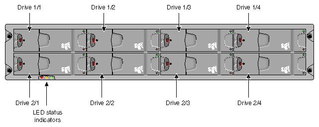 Front View of TP900 Storage Module