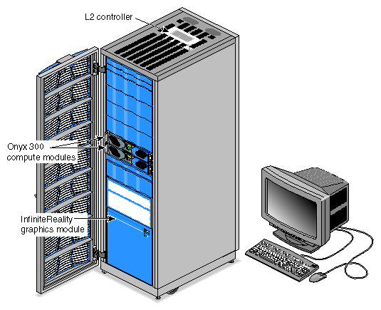 Standard System Components