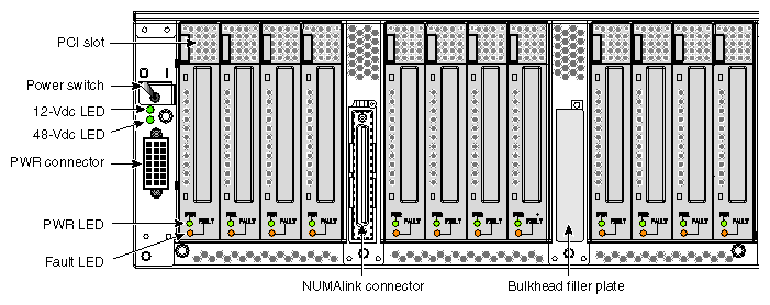 Rear View of PCI Expansion Module