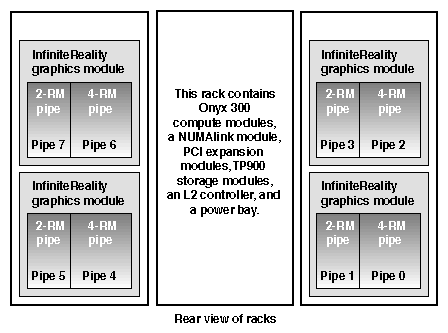 Pipe Numbering in an Eight-pipe System (Four 2-RM and Four 4-RM Pipes)