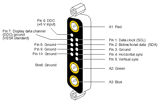 DG5 13W3 Connector Pinout