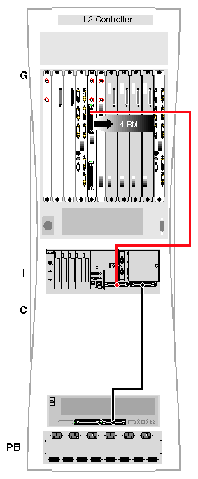 Configuration Example: One Rack, One G–brick with One InfiniteReality Pipe