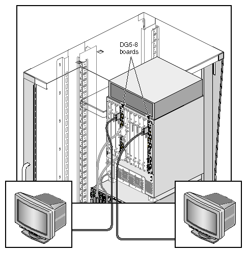 Connecting Two Monitors to Separate DG5 Boards in G–brick