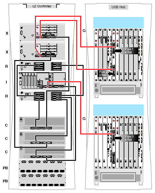 Configuration Example: Two-Racks, Two G–bricks with Three InfiniteReality Pipes