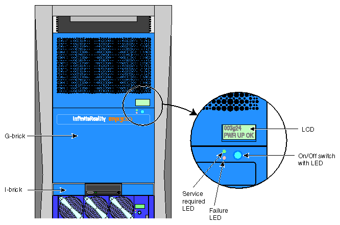 G-brick L1 System Controller Display and Controls 