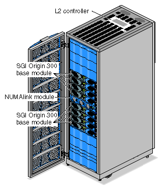 Base System Components