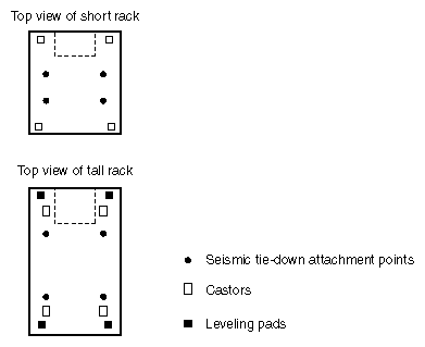 Seismic Tie-down Attachment Points