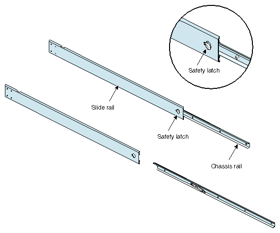 Removing the Chassis Rail from the Slide Rail