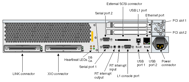 Rear I/O Ports and Features