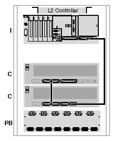 SGI Origin 3200 Server Cabling Example