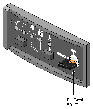 Setting the RUN/SERVICE Key Switch to Service