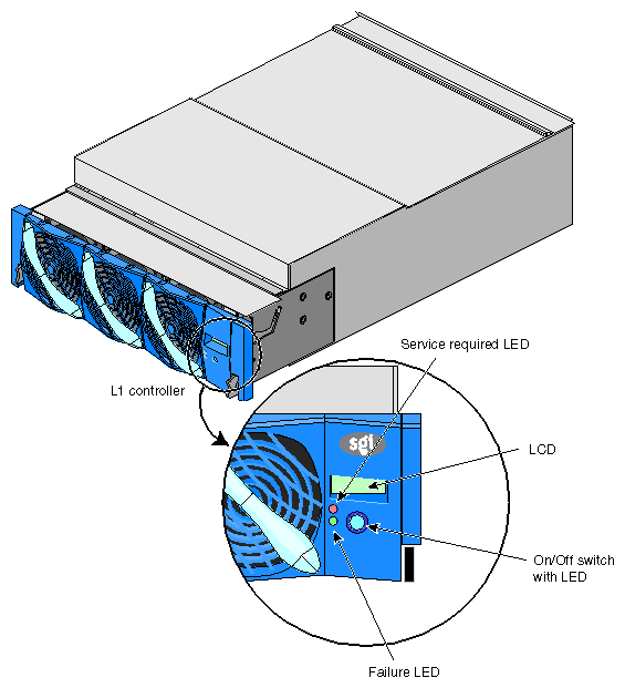 X–brick Front View